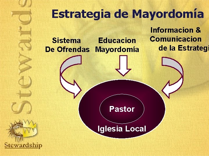 Estrategia de Mayordomía Educacion Sistema De Ofrendas Mayordomía Pastor Iglesia Local Informacion & Comunicacion Estrategia de Mayordomía Educacion Sistema De Ofrendas Mayordomía Pastor Iglesia Local Informacion & Comunicacion