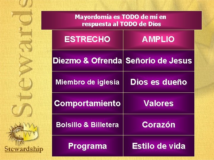Mayordomía es TODO de mí en respuesta al TODO de Dios ESTRECHO AMPLIO Diezmo Mayordomía es TODO de mí en respuesta al TODO de Dios ESTRECHO AMPLIO Diezmo