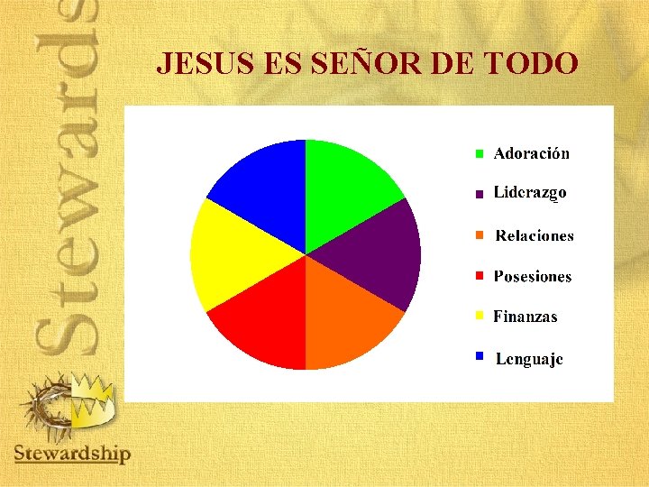 JESUS ES SEÑOR DE TODO JESUS ES SEÑOR DE TODO