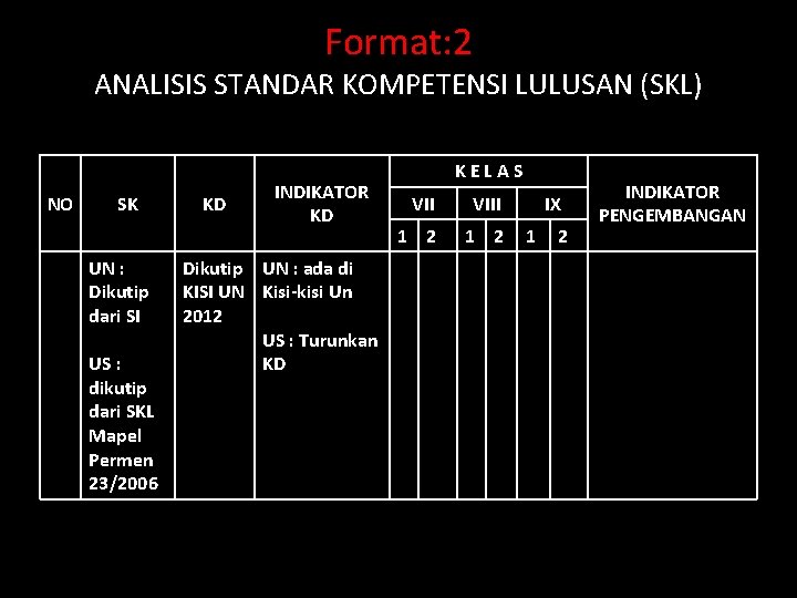 Format: 2 ANALISIS STANDAR KOMPETENSI LULUSAN (SKL) NO SK UN : Dikutip dari SI