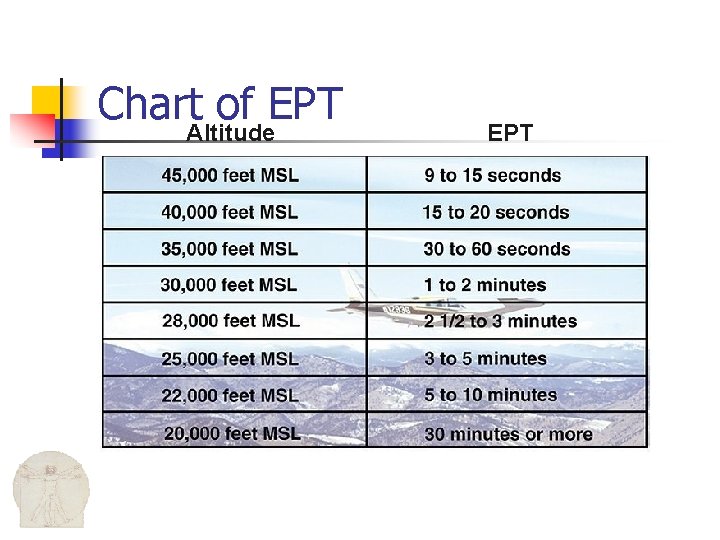 Chart. Altitude of EPT 