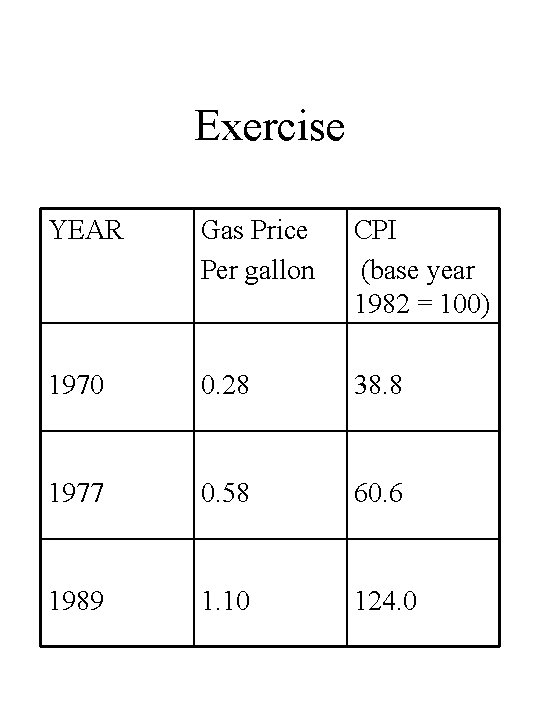 Exercise YEAR Gas Price Per gallon CPI (base year 1982 = 100) 1970 0.