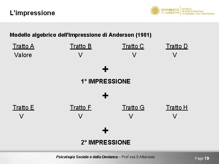 L’impressione Modello algebrico dell’Impressione di Anderson (1981) Tratto A Valore Tratto B V Tratto