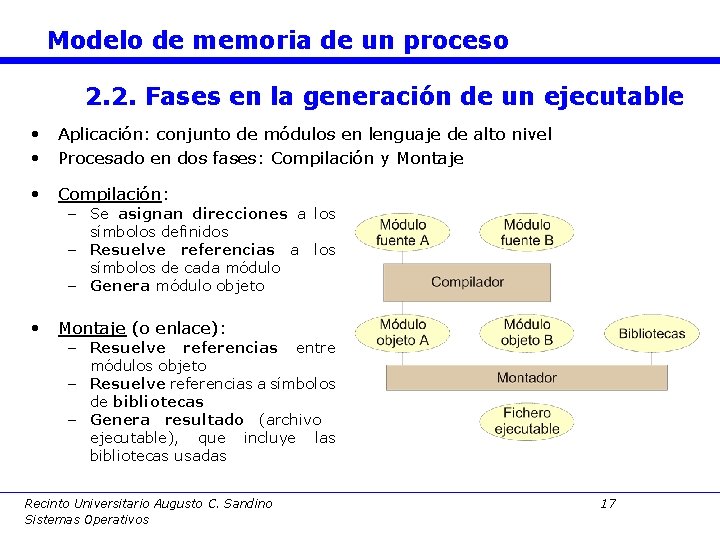 Modelo de memoria de un proceso 2. 2. Fases en la generación de un