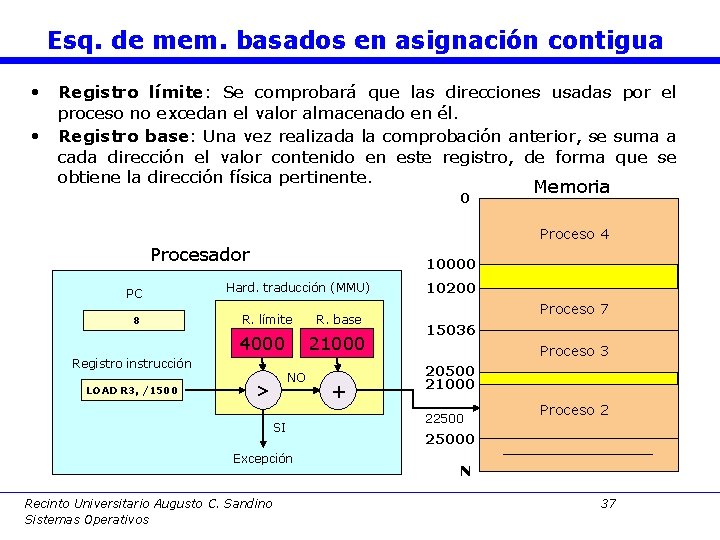 Esq. de mem. basados en asignación contigua • Registro límite: Se comprobará que las