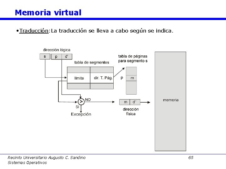 Memoria virtual • Traducción: La traducción se lleva a cabo según se indica. Recinto