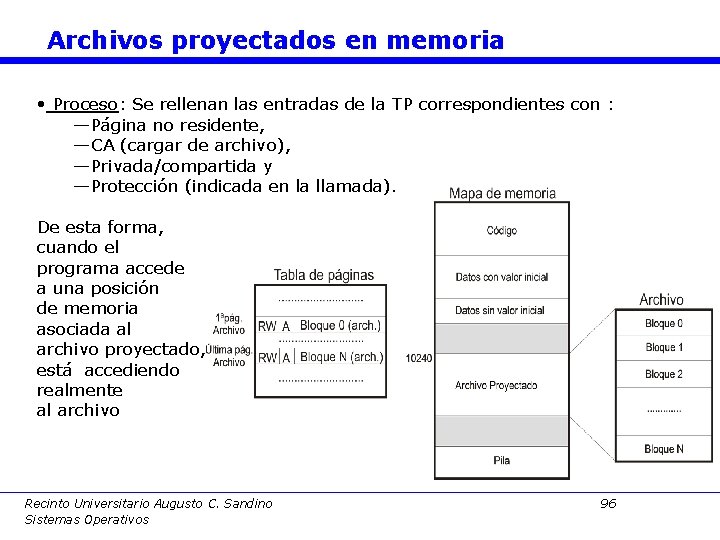 Archivos proyectados en memoria • Proceso: Se rellenan las entradas de la TP correspondientes
