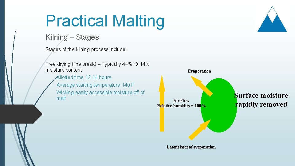 Practical Malting Kilning – Stages of the kilning process include: Free drying (Pre break)