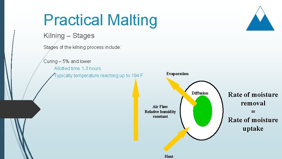 Practical Malting Kilning – Stages of the kilning process include: Curing – 5% and