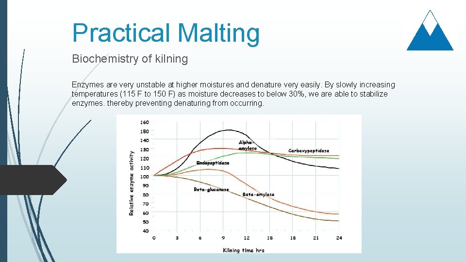 Practical Malting Biochemistry of kilning Enzymes are very unstable at higher moistures and denature