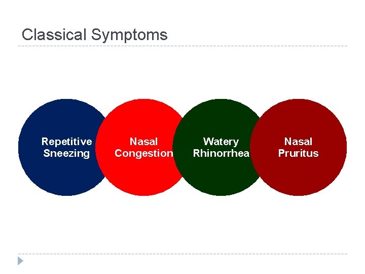 Classical Symptoms Repetitive Sneezing Nasal Congestion Watery Rhinorrhea Nasal Pruritus 