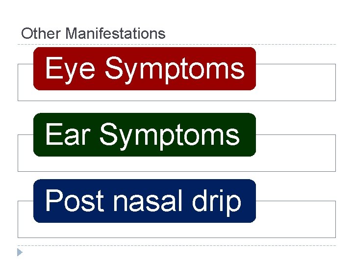 Other Manifestations Eye Symptoms Ear Symptoms Post nasal drip 