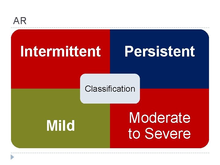 AR Intermittent Persistent Classification Mild Moderate to Severe 