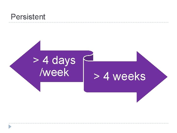 Persistent > 4 days /week > 4 weeks 