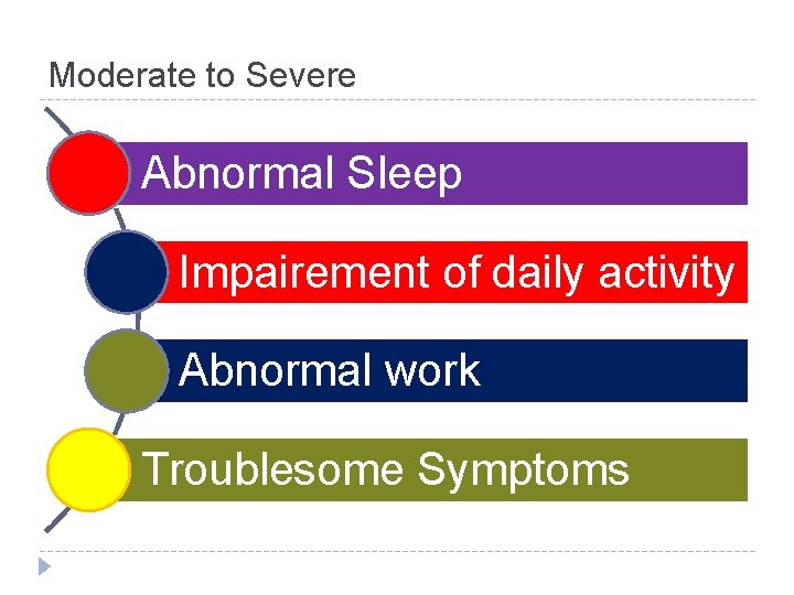 Moderate to Severe Abnormal Sleep Impairement of daily activity Abnormal work Troublesome Symptoms 