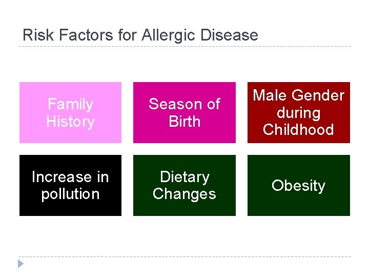 Risk Factors for Allergic Disease Family History Season of Birth Male Gender during Childhood