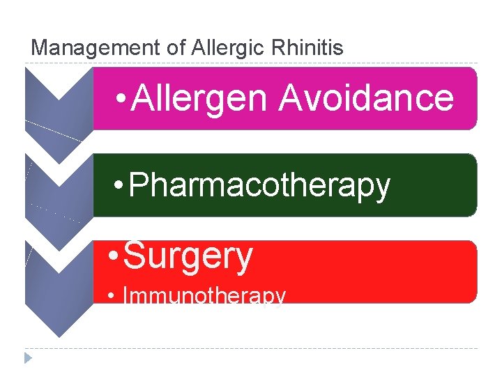 Management of Allergic Rhinitis • Allergen Avoidance • Pharmacotherapy • Surgery • Immunotherapy 