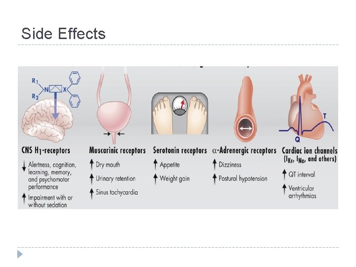 Side Effects 