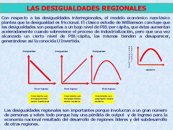 LAS DESIGUALDADES REGIONALES Con respecto a las desigualdades interregionales, el modelo económico neoclásico plantea LAS DESIGUALDADES REGIONALES Con respecto a las desigualdades interregionales, el modelo económico neoclásico plantea