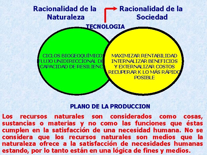Racionalidad de la Naturaleza Racionalidad de la Sociedad TECNOLOGIA CICLOS BIOGEOQUÍMICOS MAXIMIZAR RENTABILIDAD FLUJO Racionalidad de la Naturaleza Racionalidad de la Sociedad TECNOLOGIA CICLOS BIOGEOQUÍMICOS MAXIMIZAR RENTABILIDAD FLUJO
