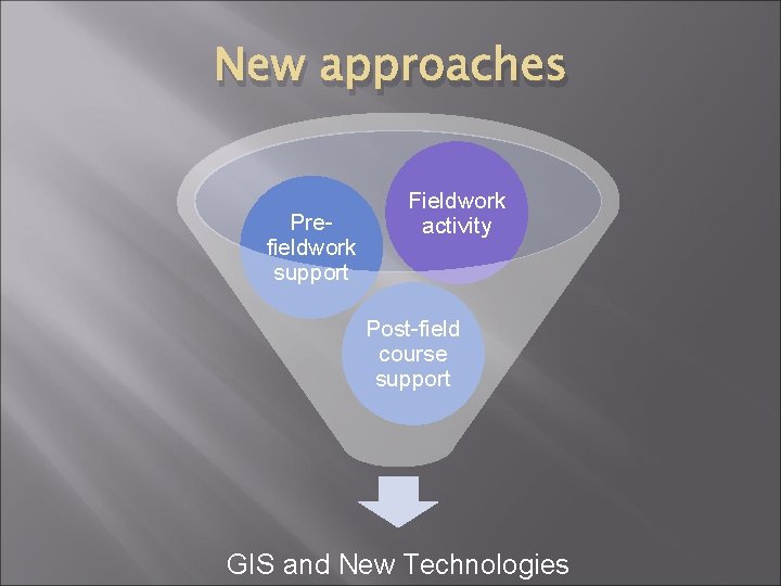 New approaches Prefieldwork support Fieldwork activity Post-field course support GIS and New Technologies 