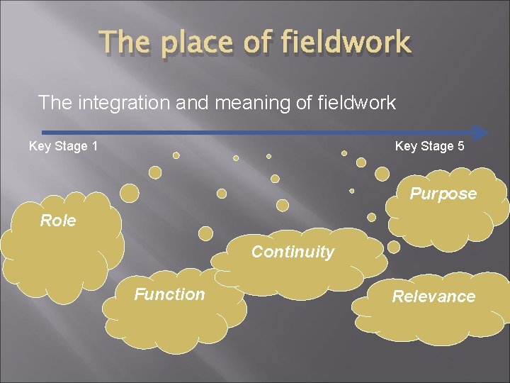 The place of fieldwork The integration and meaning of fieldwork Key Stage 1 Key