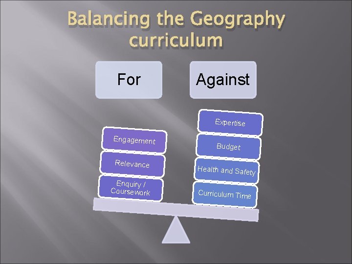 Balancing the Geography curriculum For Against Expertise Engagement Relevance Enquiry / Coursework Budget Health