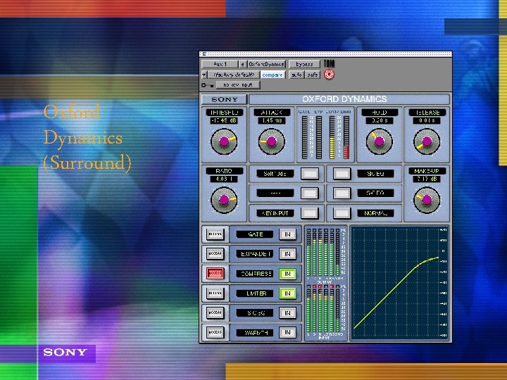 Oxford Dynamics (Surround) 