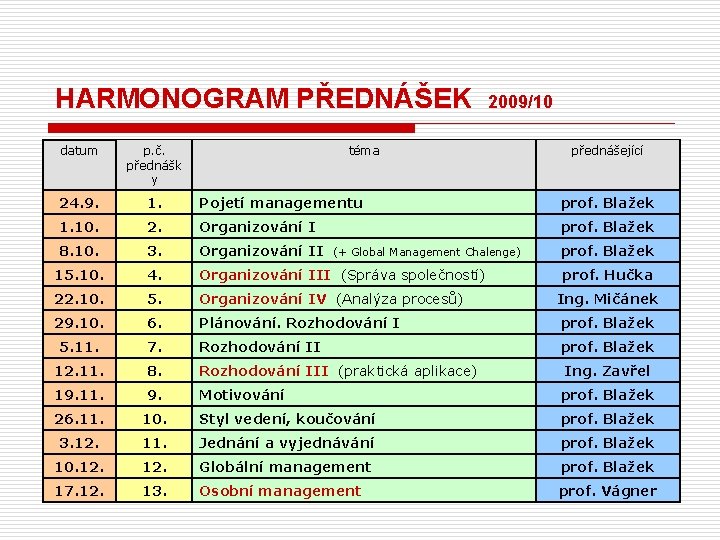 HARMONOGRAM PŘEDNÁŠEK 2009/10 datum p. č. přednášk y téma 24. 9. 1. Pojetí managementu