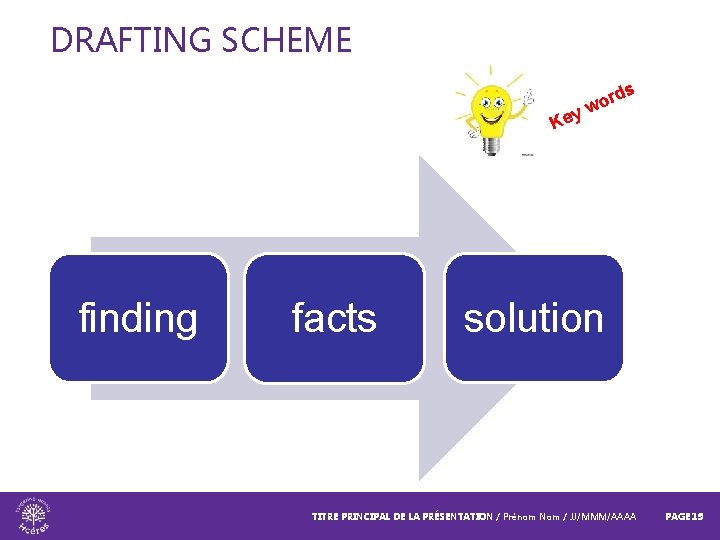 DRAFTING SCHEME y Ke finding facts rd wo s solution TITRE PRINCIPAL DE LA