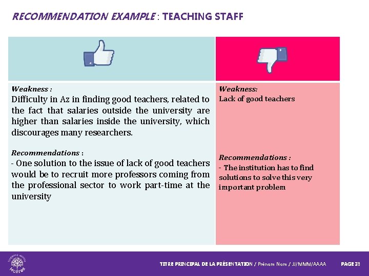 RECOMMENDATION EXAMPLE : TEACHING STAFF Weakness : Difficulty in Az in finding good teachers,