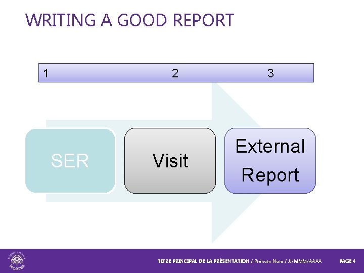 WRITING A GOOD REPORT 1 2 SER Visit 3 External Report TITRE PRINCIPAL DE