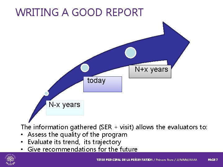 WRITING A GOOD REPORT N+x years today N-x years The information gathered (SER +