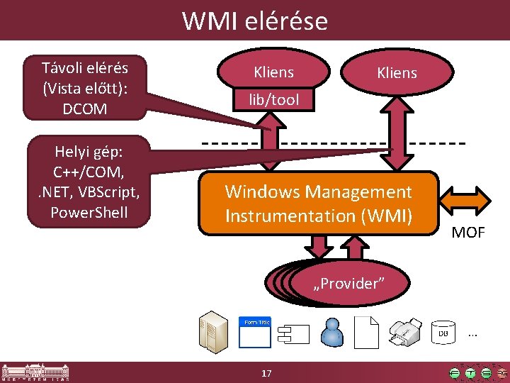 WMI elérése Távoli elérés (Vista előtt): DCOM Helyi gép: C++/COM, . NET, VBScript, Power.