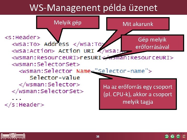 WS-Managenent példa üzenet Melyik gép Mit akarunk Gép melyik erőforrásával Ha az erőforrás egy