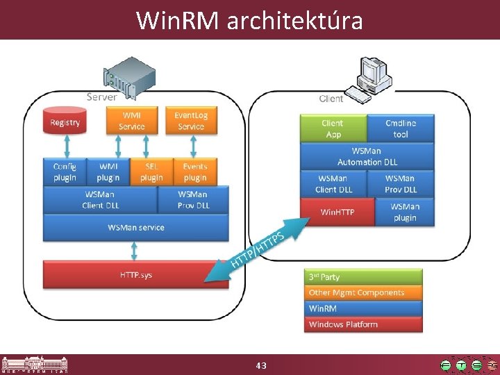 Win. RM architektúra 43 