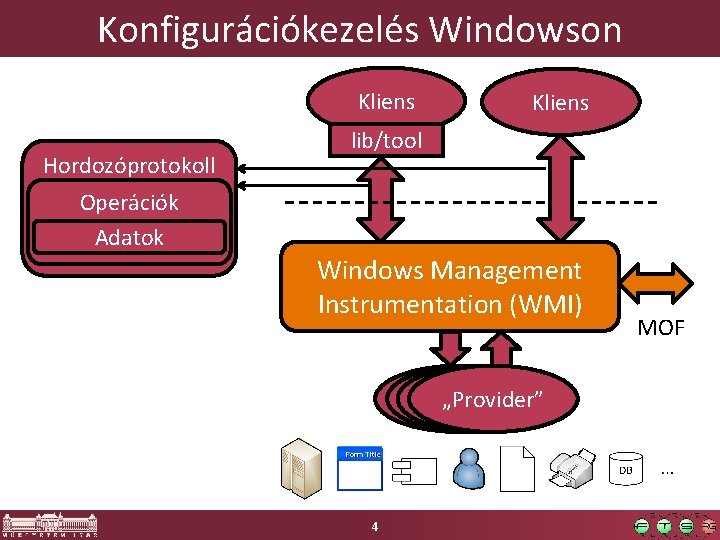 Konfigurációkezelés Windowson Kliens Hordozóprotokoll Kliens lib/tool Operációk Adatok Windows Management Instrumentation (WMI) „Provider” 4