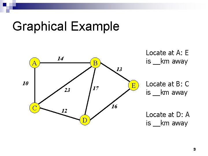 Graphical Example A 14 B 10 13 E 17 23 C Locate at A: