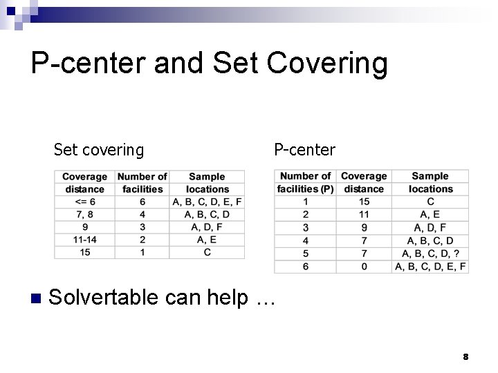 P-center and Set Covering Set covering n P-center Solvertable can help … 8 