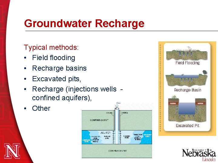 Groundwater Recharge Typical methods: • Field flooding • Recharge basins • Excavated pits, • Groundwater Recharge Typical methods: • Field flooding • Recharge basins • Excavated pits, •