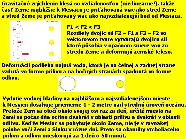 Gravitačné zrýchlenie klesá so vzdialenosťou (nie lineárne!), takže časť Zeme najbližšie k Mesiacu je