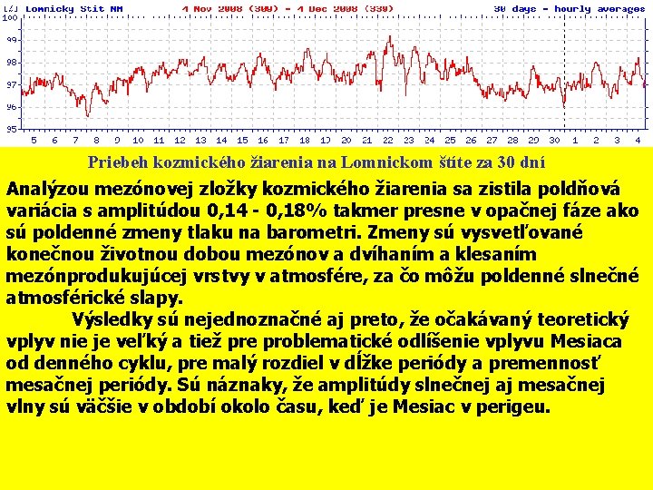 Priebeh kozmického žiarenia na Lomnickom štíte za 30 dní Analýzou mezónovej zložky kozmického žiarenia