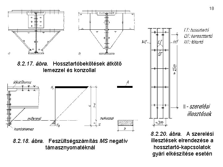 18 8. 2. 17. ábra. Hossztartóbekötések átkötő lemezzel és konzollal 8. 2. 18. ábra.