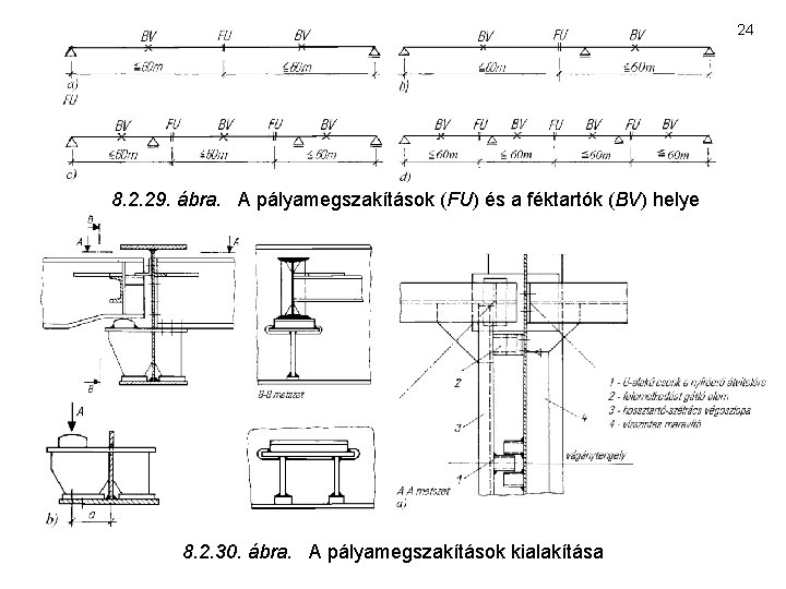 24 8. 2. 29. ábra. A pályamegszakítások (FU) és a féktartók (BV) helye 8.