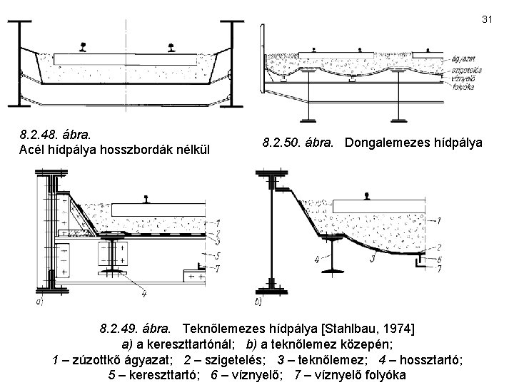 31 8. 2. 48. ábra. Acél hídpálya hosszbordák nélkül 8. 2. 50. ábra. Dongalemezes