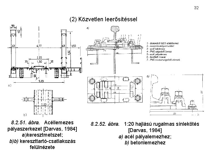 32 (2) Közvetlen leerősítéssel 8. 2. 51. ábra. Acéllemezes pályaszerkezet [Darvas, 1984] a)keresztmetszet; b)b)