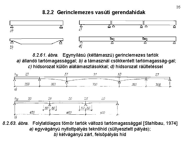 35 8. 2. 2 Gerinclemezes vasúti gerendahidak 8. 2. 61. ábra. Egynyílású (kéttámaszú) gerinclemezes