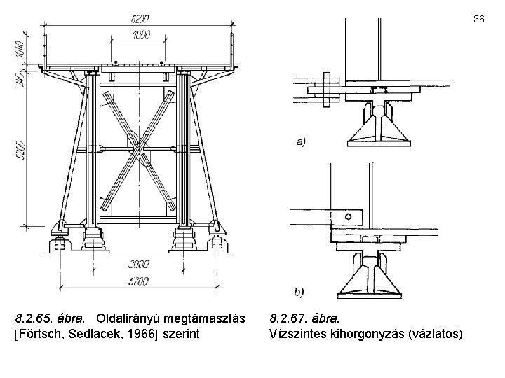 36 8. 2. 65. ábra. Oldalirányú megtámasztás Förtsch, Sedlacek, 1966 szerint 8. 2. 67.