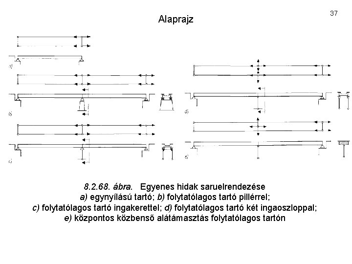 Alaprajz 8. 2. 68. ábra. Egyenes hidak saruelrendezése a) egynyílású tartó; b) folytatólagos tartó