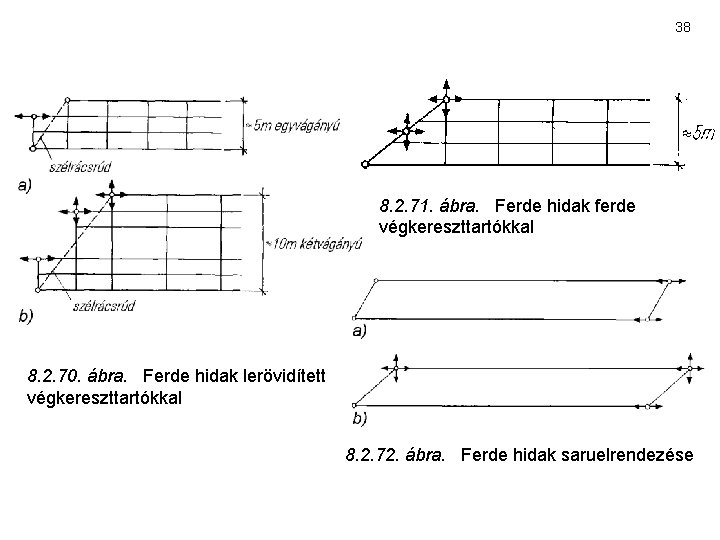 38 8. 2. 71. ábra. Ferde hidak ferde végkereszttartókkal 8. 2. 70. ábra. Ferde